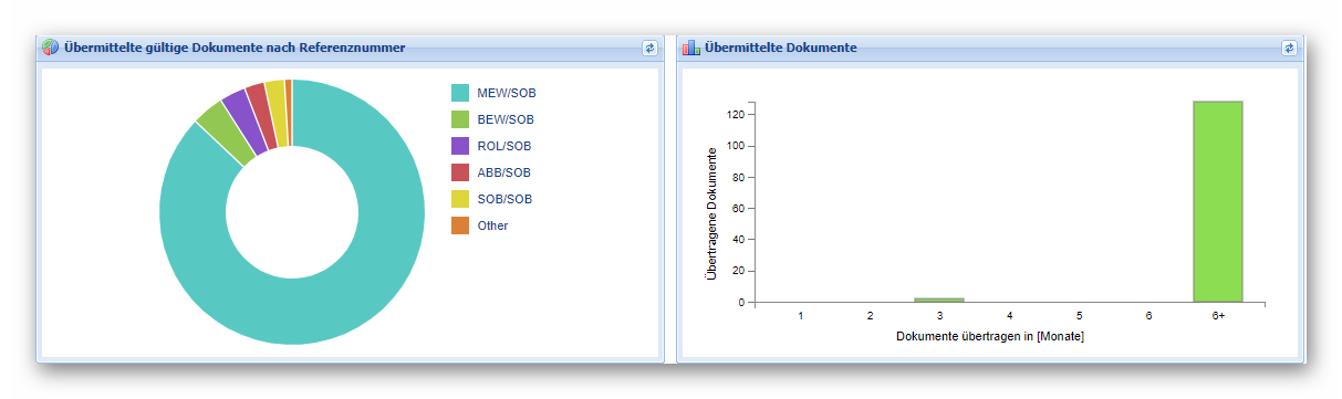 Übermittelte Dokumente